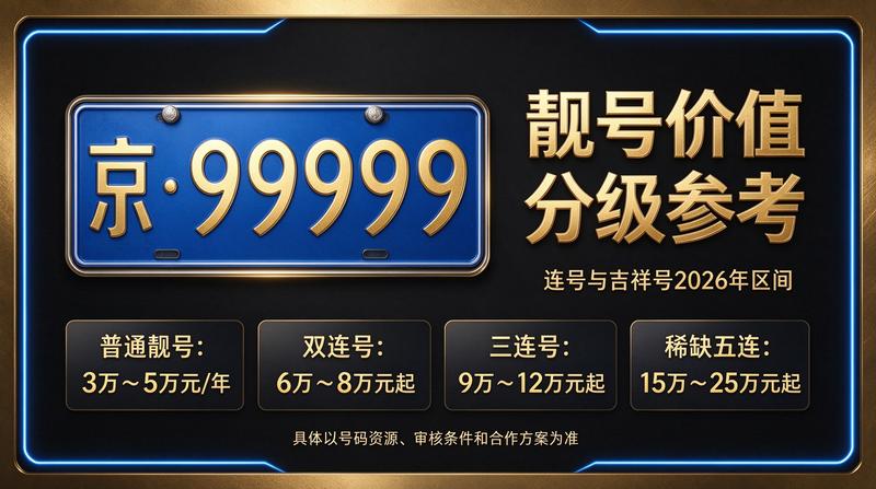 2026年京牌租赁签约现场